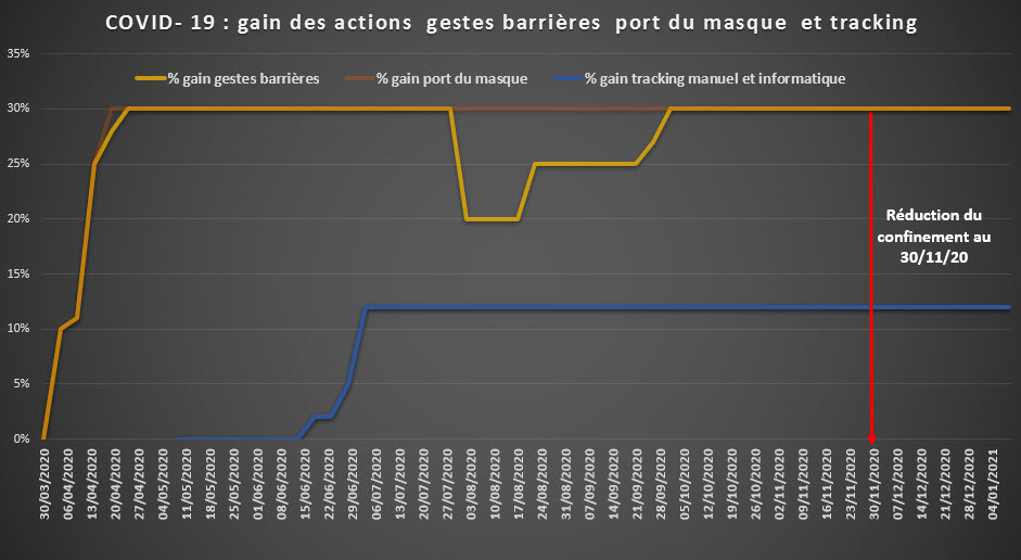 COVID 19 gestes barrieres port du masque tracking