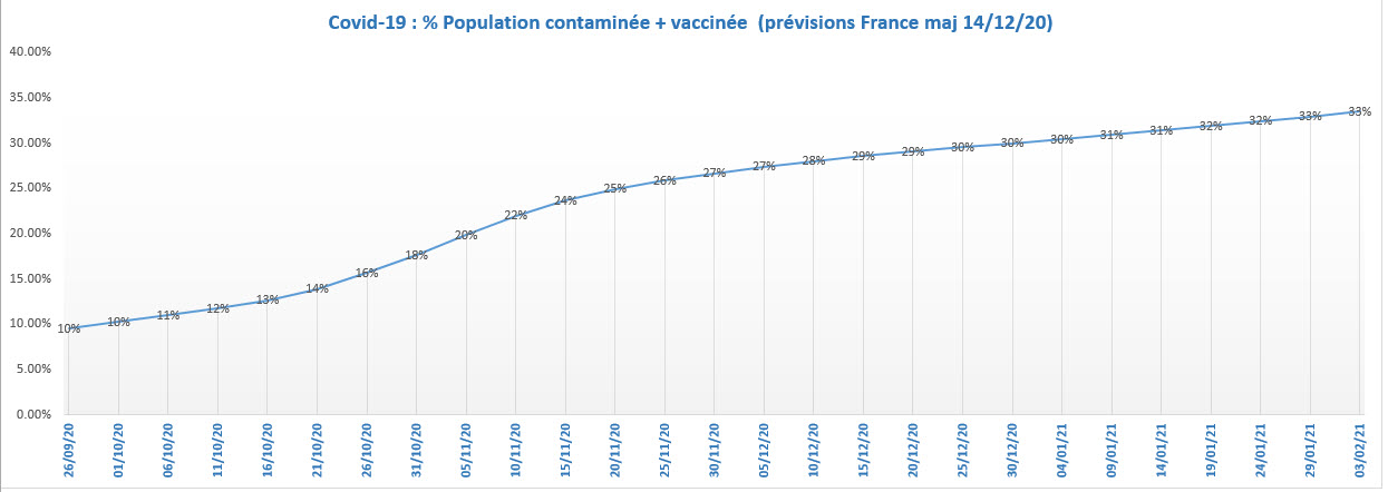 Covid 19 simulation contamines totaux et vaccinés 14 12 2020